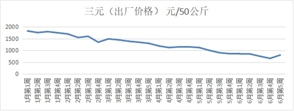 淮南市發(fā)改委分析研判生豬市場價(jià)格走勢，召開重要民生商品保供穩(wěn)價(jià)會議制定應(yīng)對方案