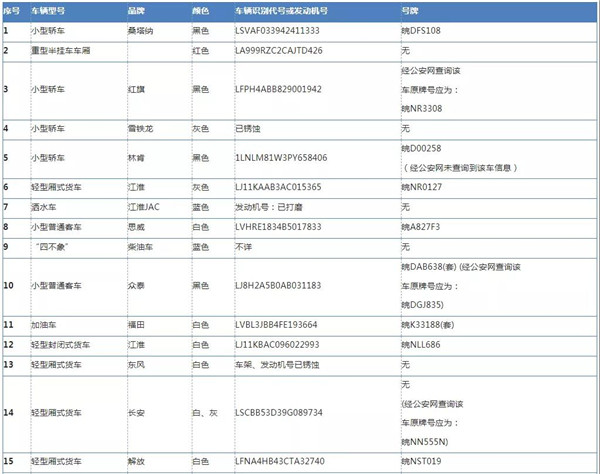 淮南壽縣97輛車被依法查扣！請(qǐng)抓緊處理！