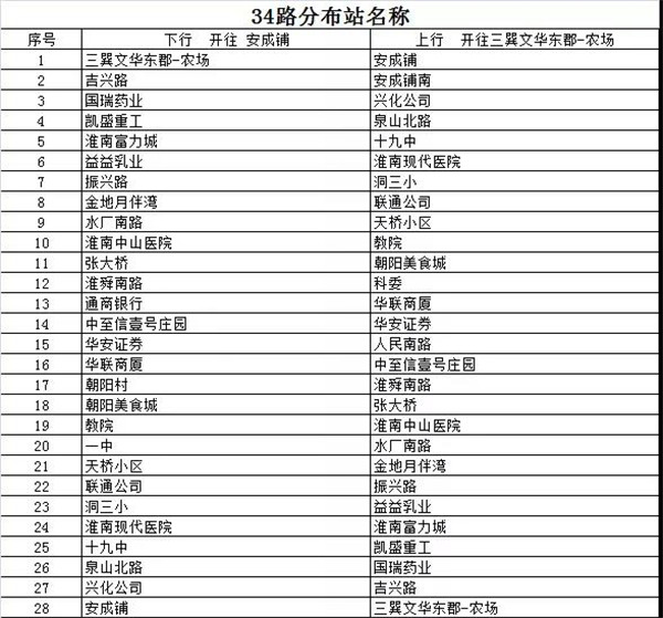 淮南公交臨時(shí)調(diào)整34路、34F路線路走向