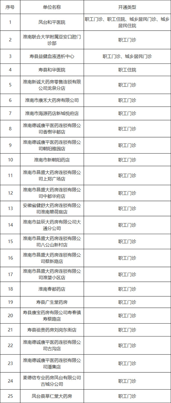 淮南市2021年第三季度新增醫(yī)保定點醫(yī)藥機構(gòu)納入我市醫(yī)保定點的公告