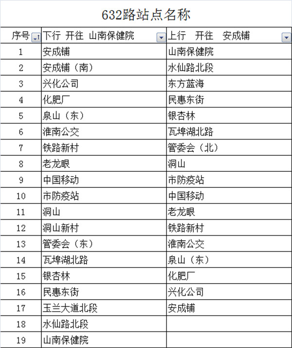 12月1日，淮南632路至山南保健院公交線路開(kāi)通！