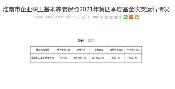 淮南市企業(yè)職工基本養(yǎng)老保險(xiǎn)2021年第四季度基金收支運(yùn)行情況