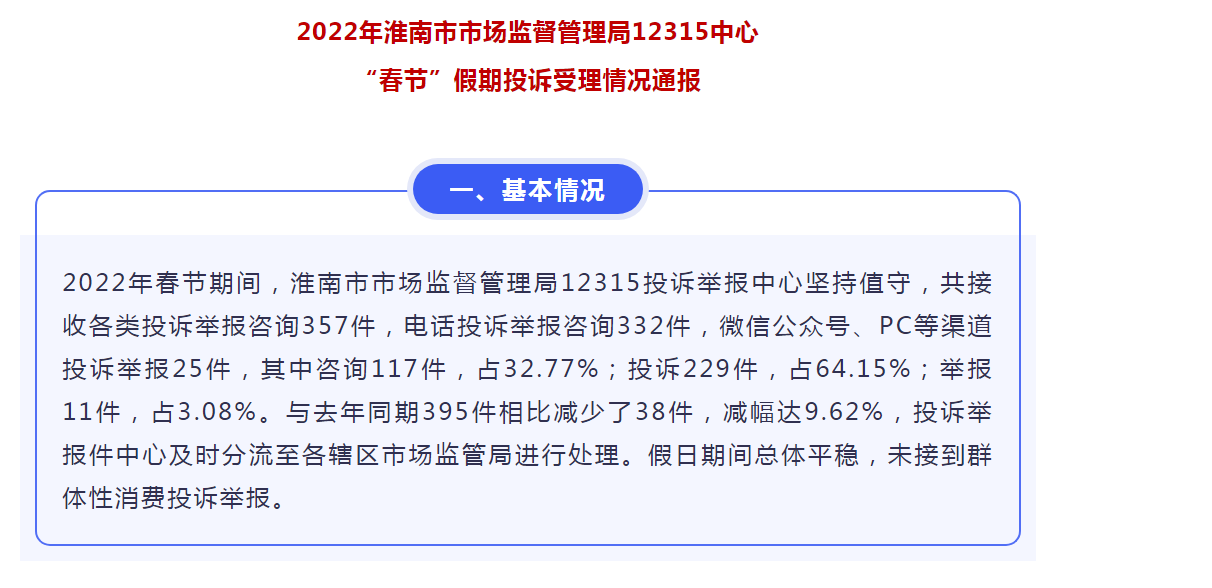 2022年淮南市市場監(jiān)督管理局12315中心 “春節(jié)”假期投訴受理情況通報(bào)