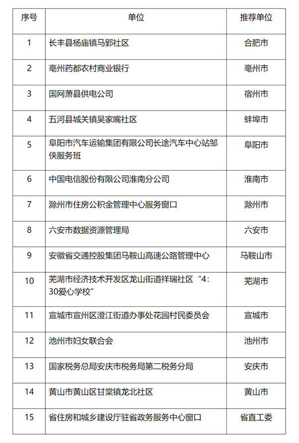 省級(jí)名單公示！淮南有人入選！