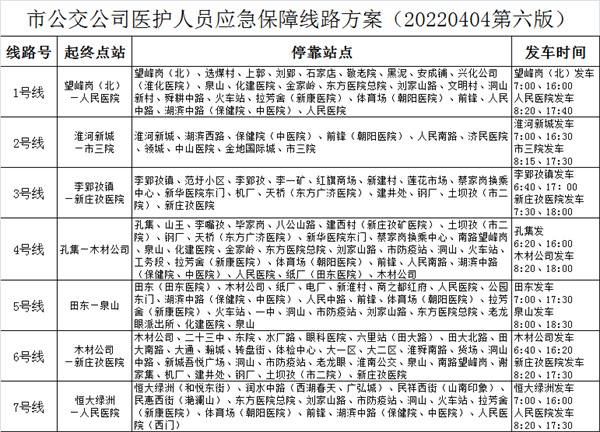 淮南關于醫(yī)護人員應急保障專線6號線調整優(yōu)化的公告！