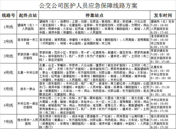 淮南市醫(yī)護人員應急保障專線優(yōu)化調整公告！