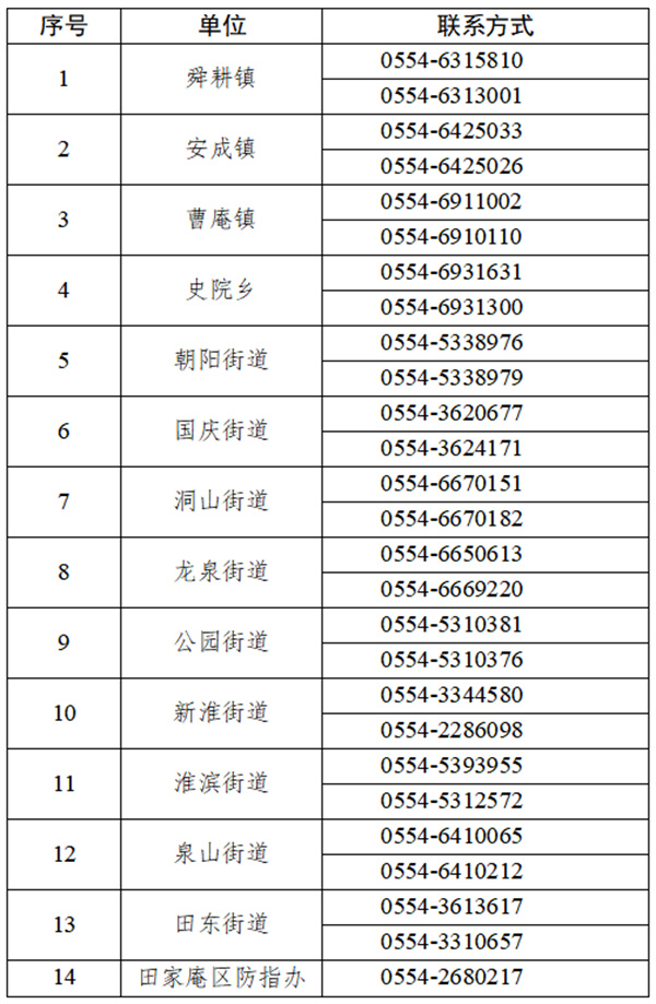 關(guān)于尋找新冠肺炎病毒初篩陽性人員同時段重復(fù)活動軌跡人員的通告（4月10日）