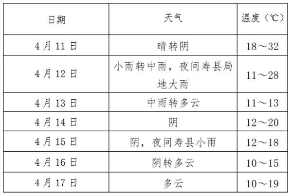 雙預(yù)警！淮南市氣象局發(fā)布最新氣象信息專報(bào)！