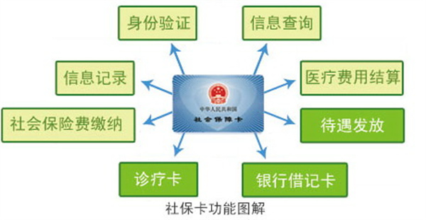 淮南市社會(huì)保障卡使用