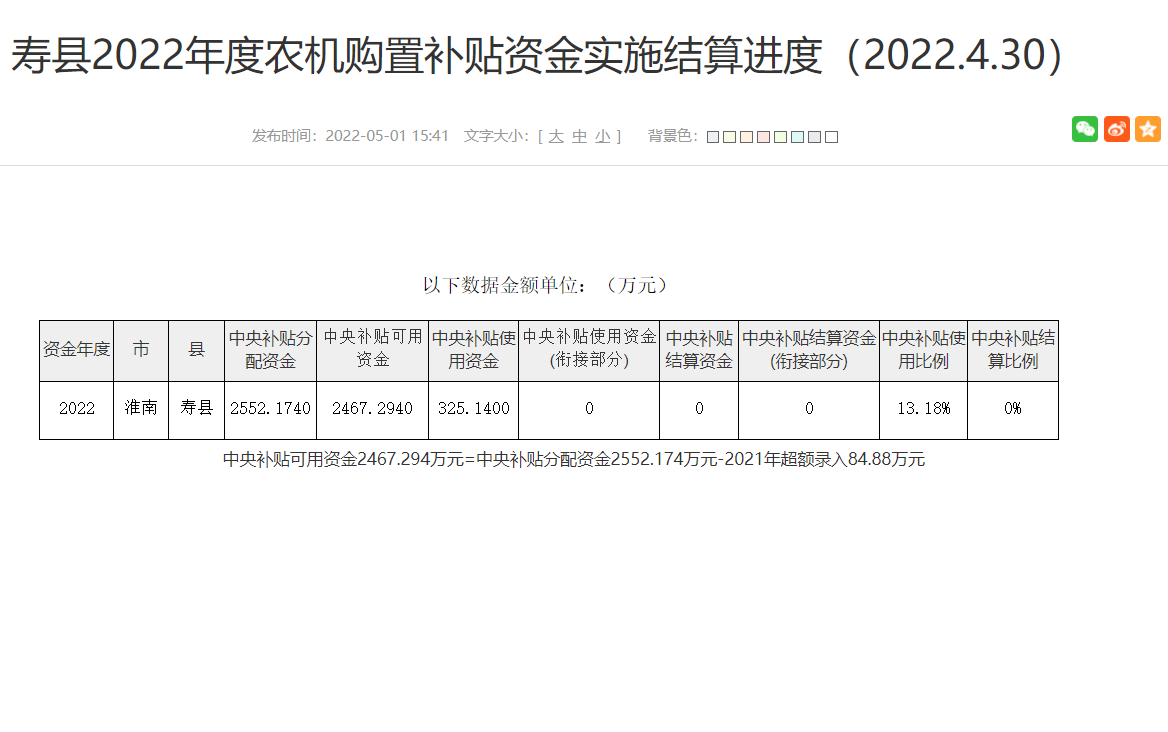 淮南壽縣2022年度農(nóng)機(jī)購置補(bǔ)貼資金實(shí)施結(jié)算進(jìn)度