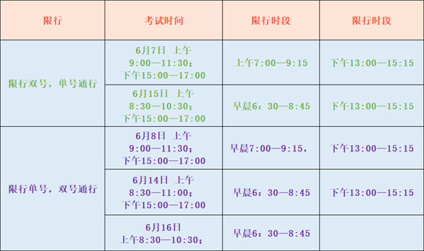 重要提醒！臨時(shí)交通管制！