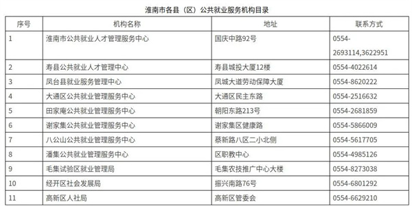 淮南市人社局最新發(fā)布！