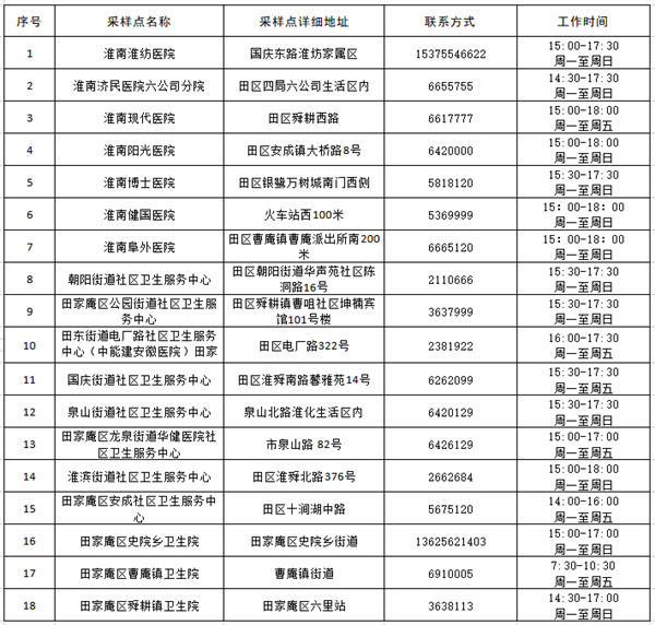 淮南田家庵區(qū)便民采樣點(diǎn)名單公布！