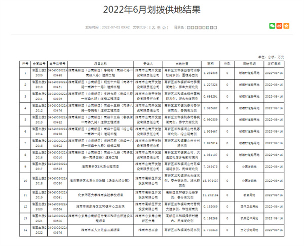 淮南2022年6月劃撥供地結(jié)果