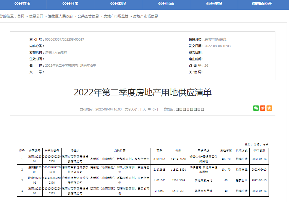 2022年第二季度房地產(chǎn)用地供應(yīng)清單