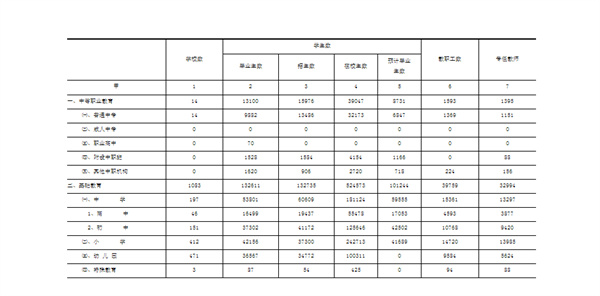 淮南市2021年教育基本情況統(tǒng)計(jì)數(shù)據(jù)