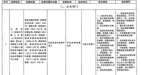 淮南市公安局涉企收費清單（2022年）