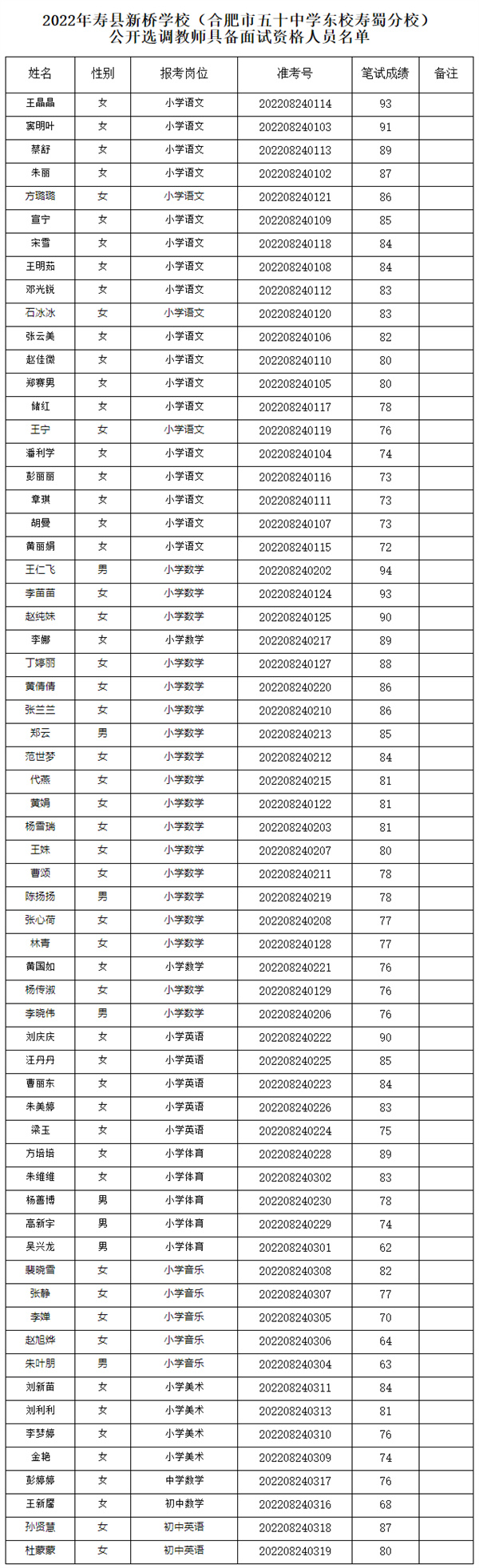 淮南一地選調(diào)教師面試公告！