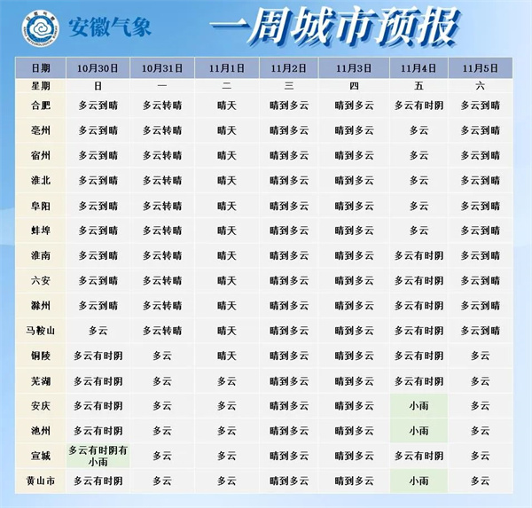 最低氣溫6℃！淮南下一輪降溫就在……