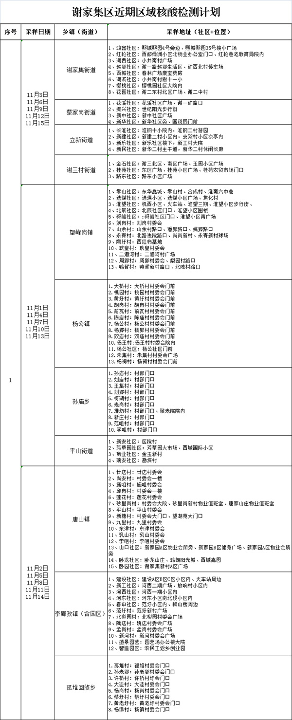 淮南一區(qū)開(kāi)展多輪區(qū)域核酸檢測(cè)工作的通告