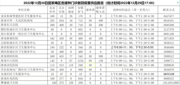 淮南一區(qū)新冠疫苗供應數量預告（新增吸入式），快來接種吧！