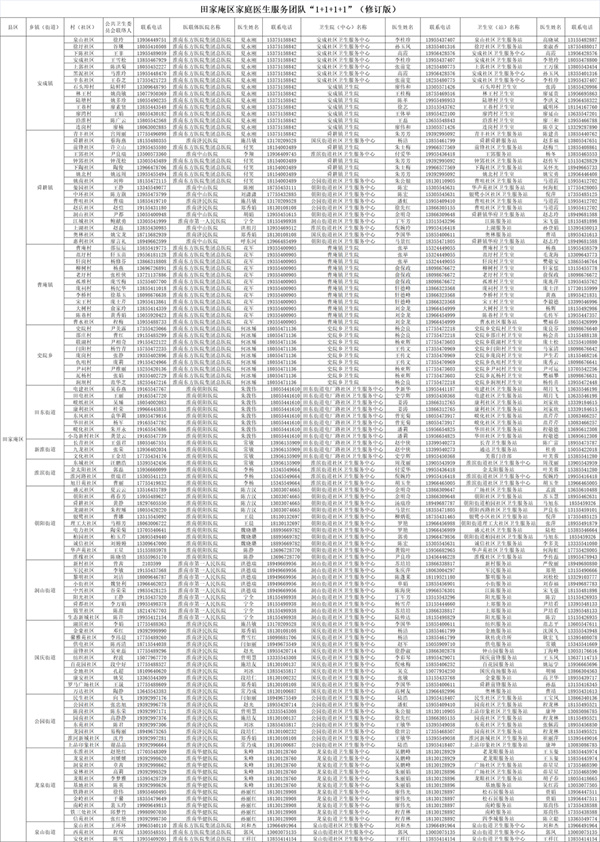 最新發(fā)布！淮南田家庵區(qū)家庭醫(yī)生服務(wù)團(tuán)隊升級了