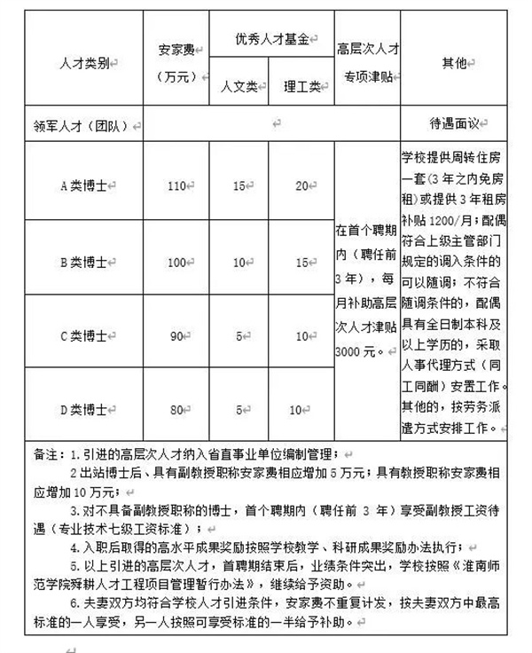 淮南師范學(xué)院公開招聘！