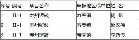 22人！第三批縣級非遺代表性項目代表性傳承人推薦名單公示