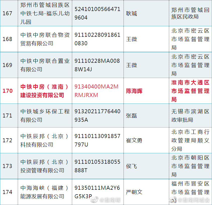 這些“央企”假冒的，淮南也有！