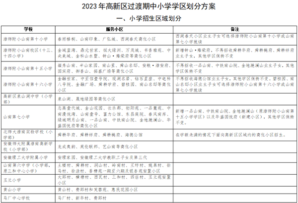 淮南高新區(qū)2023年秋季學期中小學招生入學相關(guān)公告！