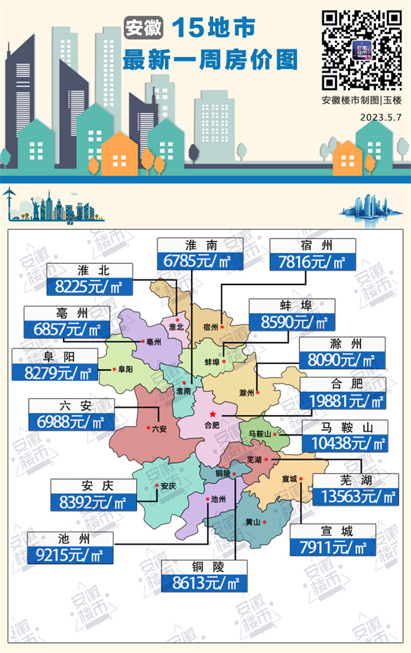 最新！淮南房?jī)r(jià)又微漲……