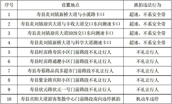 抓拍超速、不系安全帶、不禮讓行人……淮南此地新增10處監(jiān)控！