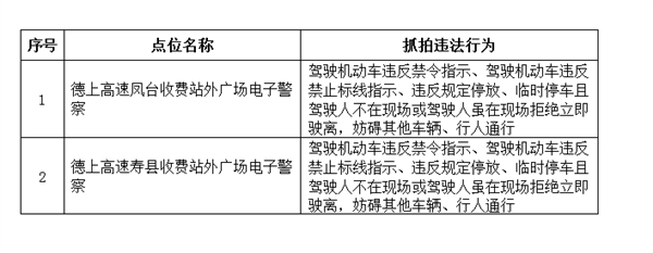 關(guān)于德上高速淮南段違法停車(chē)抓拍設(shè)備的公示