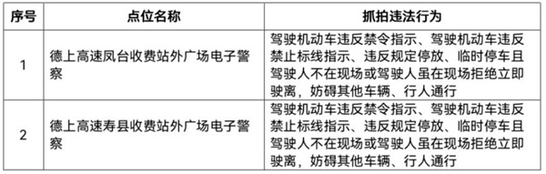 淮南最新違法抓拍設(shè)備公示！