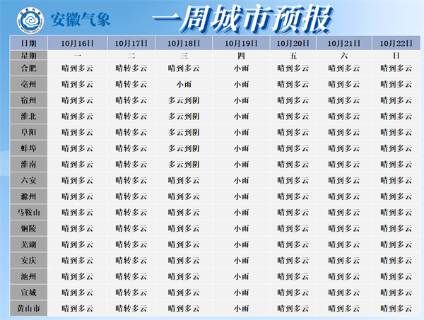 最低10℃！冷空氣即將影響淮南