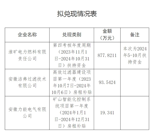 招商引資項(xiàng)目?jī)?yōu)惠政策擬兌現(xiàn)公示.jpg